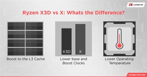 AMD Ryzen X3D vs X: Which Is Best For Your Needs?