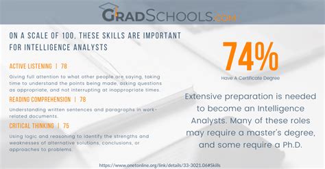 Graduate Certificate in Homeland Security Programs 2024+