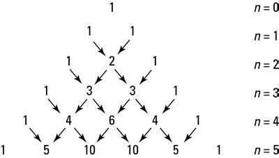 How to Find Binomial Coefficients - dummies