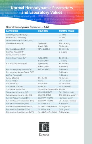 (PDF) Normal Hemodynamic Parameters – Adult PARAMETER EQUATION NORMAL RANGE