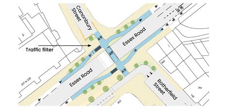 Essex Road transport improvements | Let's Talk Islington