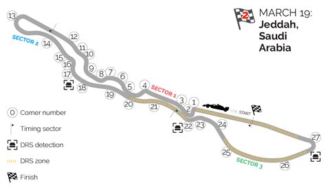 Jeddah, Saudi Arabia F1 Track Detail | Uncategorized