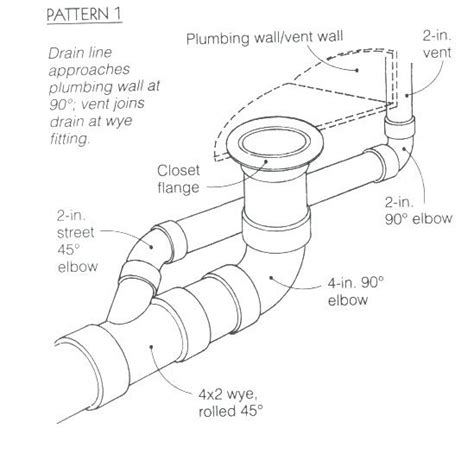 This is how to deal with tub across from toilet in 2020 | Bathroom plumbing, Plumbing drains