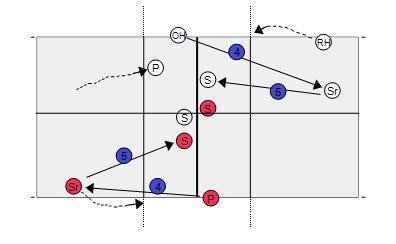 Youth Volleyball Drills Collection - New Peppering Drills