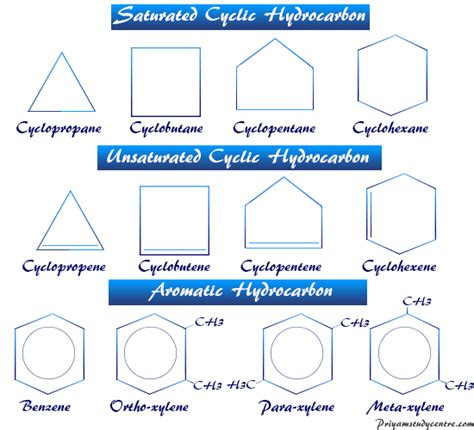 Hydrocarbon - Definition, Types, Classification, Examples