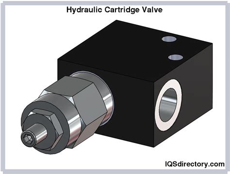 Hydraulic Cartridge Valve Manufacturers Suppliers