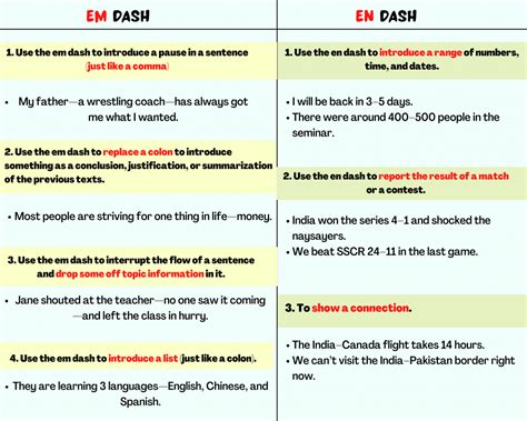 What Is An Em Dash And When Should You Use It - PELAJARAN