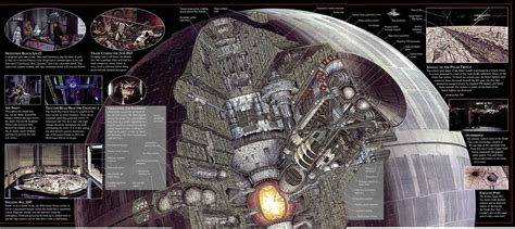 Death Star cutaway [2723×1217]. : StarWars