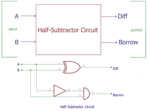 Half Subtractor Circuit and Its Construction