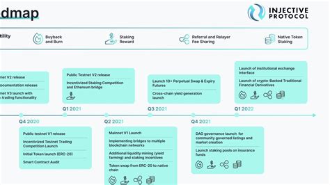 Injective Protocol INJ bullish roadmap for 2021 : r/CryptoCurrencyTrading