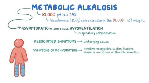 Metabolic and respiratory alkalosis: Clinical practice - Osmosis