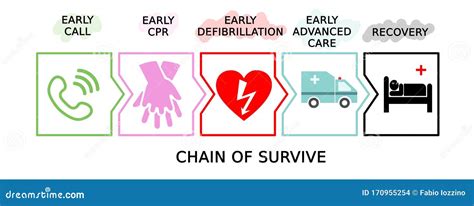 Defibrillation Cartoons, Illustrations & Vector Stock Images - 328 Pictures to download from ...