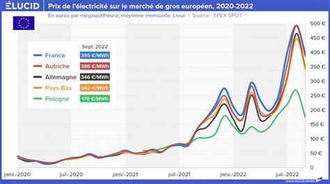 FOICEBOOK: Os preços da electricidade