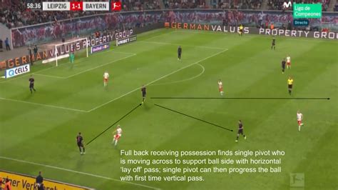 Variation of Goal Kick Setups – Breaking The Lines