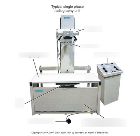 Parts of the x-ray machine Diagram | Quizlet