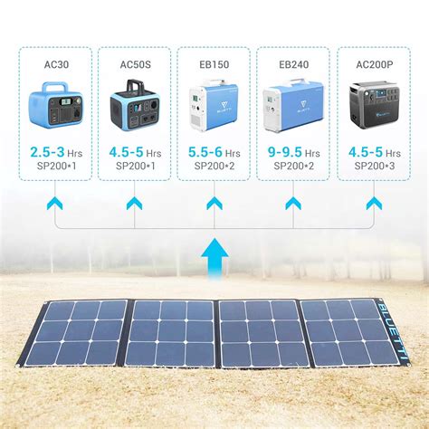 BLUETTI SP200 200w Solar Panel for AC200P/EB70/AC50S/EB150/EB240