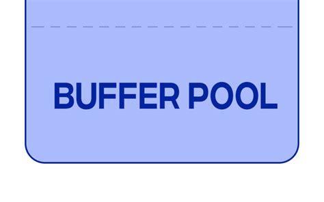 Why the Optimizer Doesn't Use Buffer Pool Knowledge - SQLPerformance.com