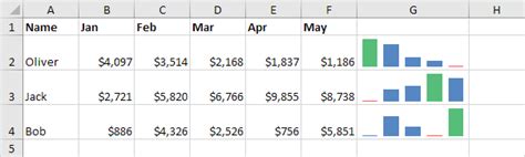 How to insert a sparkline on a scatter chart in excel 2016 - monkeyslockq