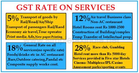 SERVICE WISE GST RATE CHART ON ALL SERVICES | SIMPLE TAX INDIA