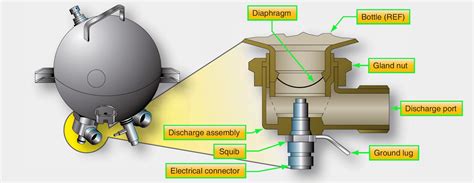 Aircraft Systems: Boeing 777 Aircraft Fire Detection and Extinguishing ...