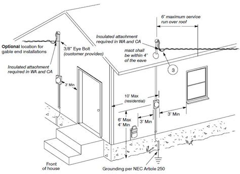 Wiring Diagram For Electric Service Entrance