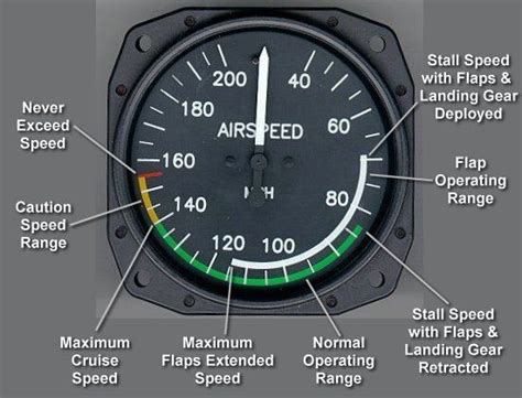 ASI #aviationcraft | Cap | Cessna 172, Aviation training, Airplane flying