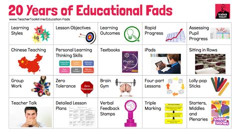 Top 10 K-12 Education Fads – Failing our Children (Updated Jan 2019)