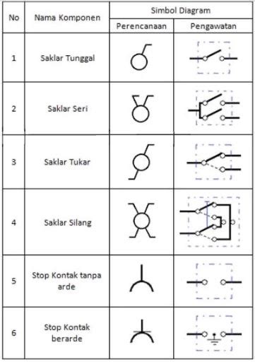 Simbol Simbol Wiring Diagram Kelistrikan Wiring Diagram And Schematics | The Best Porn Website