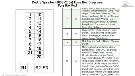 [DIAGRAM] 2008 Sprinter Fuse Diagram - MYDIAGRAM.ONLINE