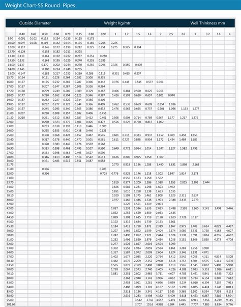 ss pipe schedule weight chart - Fomo