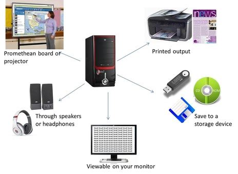 😎 4 examples of output devices. Computer Output Devices: Monitors, Speakers, & Printers. 2019-01-15