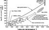 Evolutionary numerical simulation approach for design optimization of gas turbine blade cooling ...