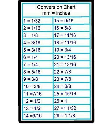 What Is 16 Millimeters In Inches