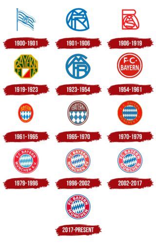 FC Bayern Munchen Logo, symbol, meaning, history, PNG, brand