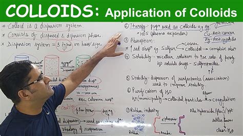 Colloids: (Significance) Applications of Colloids - YouTube