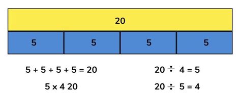 Bar Model Multiplication And Division For Primary