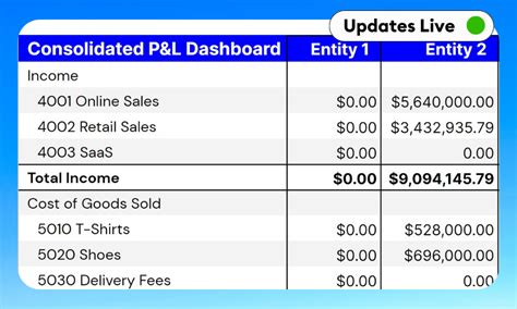 Google Sheets P&L Template