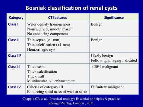 Ultrasound of the urinary tract - Renal cysts