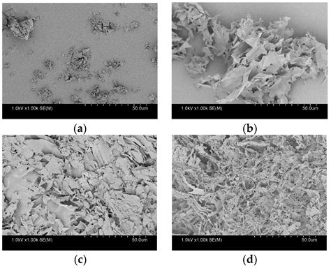 Pharmaceutics | Free Full-Text | Relevance of Liquid-Liquid Phase Separation of Supersaturated ...