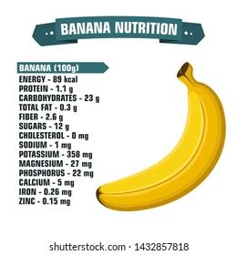 116 Banana Nutrition Facts Health Benefits Images, Stock Photos & Vectors | Shutterstock