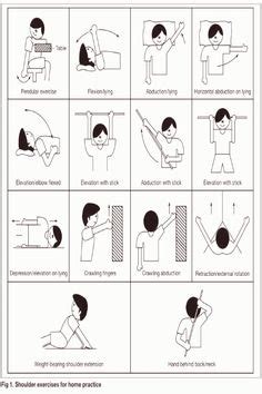 10 Best Shoulder pain at night ideas | shoulder pain, shoulder pain at night, shoulder rehab