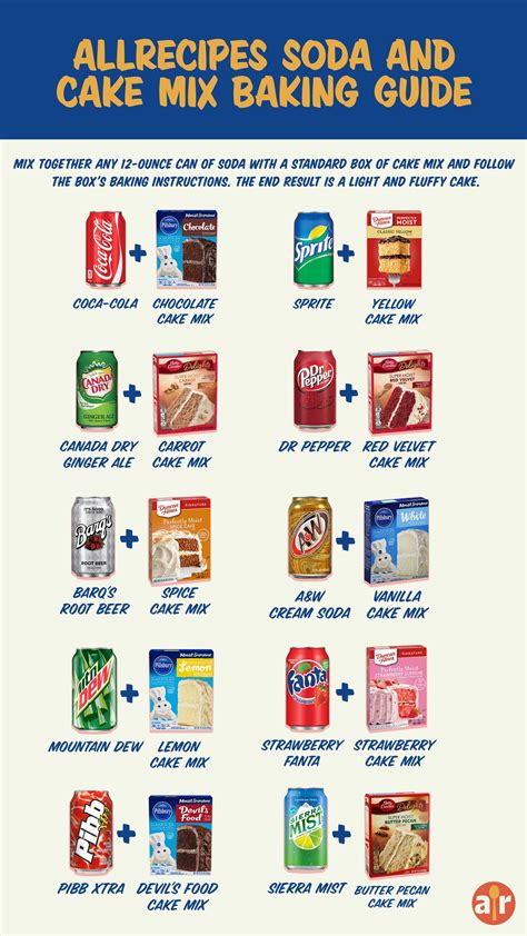 Cake Mix Soda Pop Cake Chart