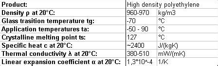 High density polyethylene (HDPE) - Efficiency Finder