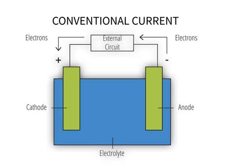 Avoiding galvanic corrosion with dissimilar metals - Page 2 of 4 ...