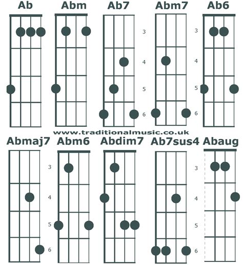 Chord charts for 5 string banjo(C tuning) chords Ab/G#