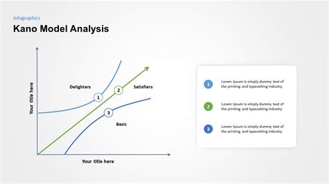 Free Google Slides Kano Model Template PowerPoint