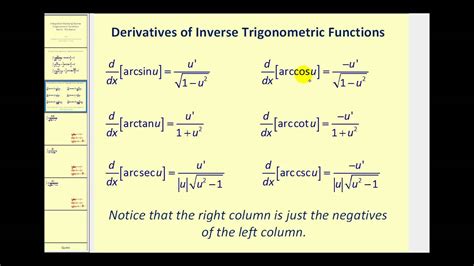 Integration Involving Inverse Trig Functions - Part 1 - YouTube