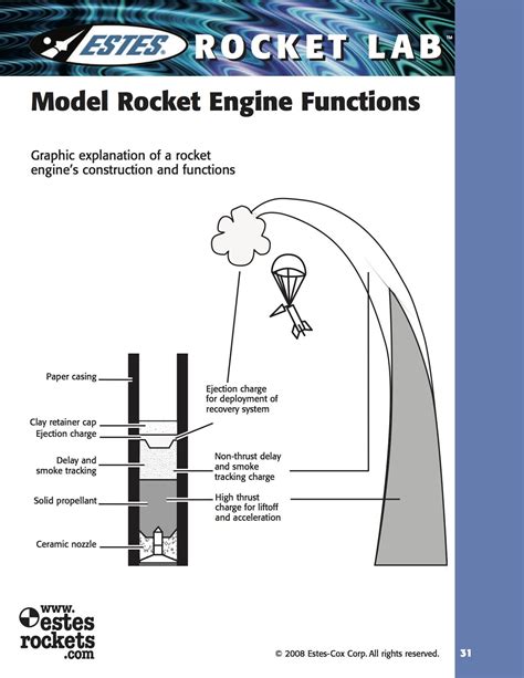 Diagram Of A Model Rocket Engine