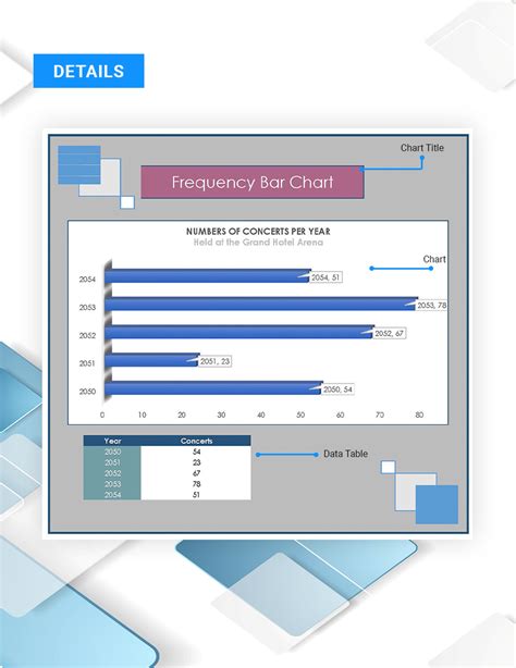 Frequency Bar Chart - Google Sheets, Excel | Template.net