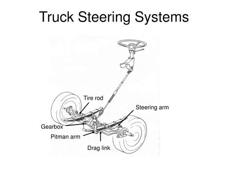 Truck Steering System Diagram